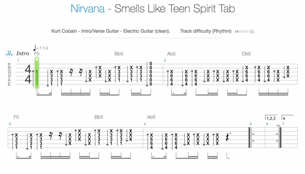 Smells like teen spirit аккорды для гитары. Smells like teen Spirit аккорды. Smells like teen Spirit аккорды и бой. Nirvana smells like teen Spirit аккорды. Ду хаст табы на электрогитару.