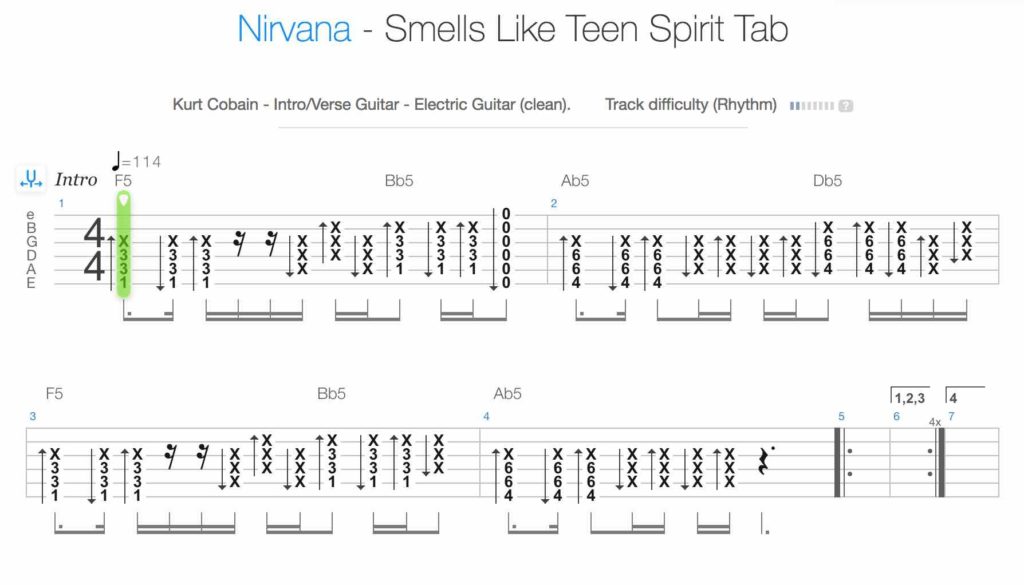 Нирвана аккорды smells like spirit. Ду хаст табы на электрогитару.